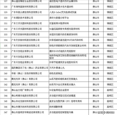 眾科聯資訊 優秀 440個佛企產品獲評 省名優高新技術產品