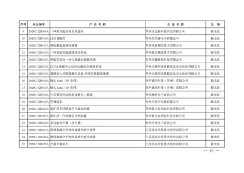 常州 2020年第一批市高新技術(shù)產(chǎn)品認(rèn)定名單