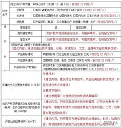 收藏 手把手教你申報2018年高新技術產(chǎn)品認定