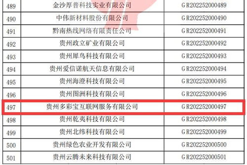 多彩寶順利通過2022年度高新技術企業(yè)復審認定