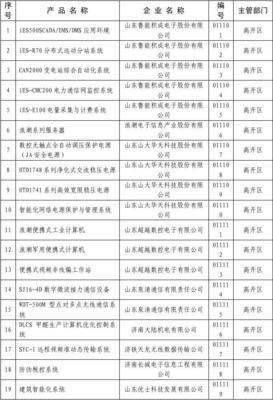 2001年度高新技術產品目錄