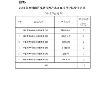 關(guān)于武漢洪山區(qū)高新技術(shù)產(chǎn)品備案項(xiàng)目補(bǔ)貼的公告