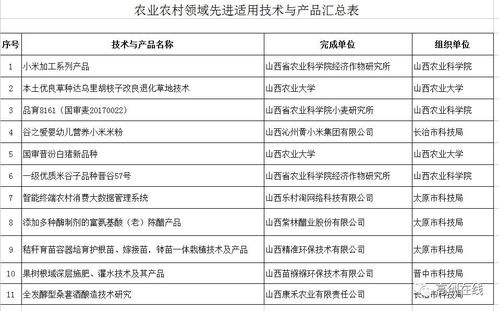 高創通知 關于報送農業農村領域先進適用技術與產品高新技術成果和優秀高新技術企業的公示